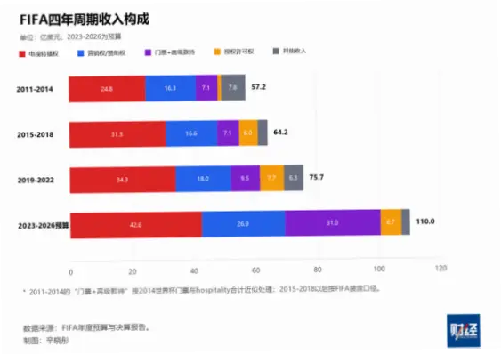 2026年世界杯转播权归属分析
