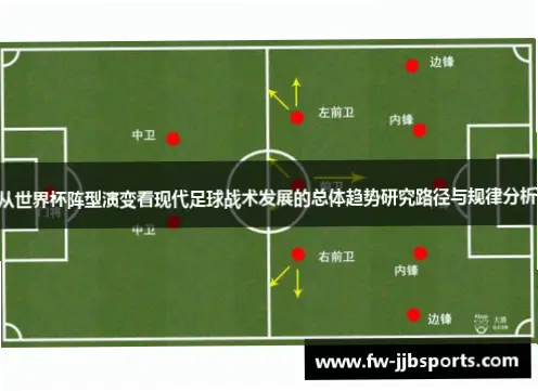 世界 杯 比赛｜世界杯比赛战术阵型变化怎么看？